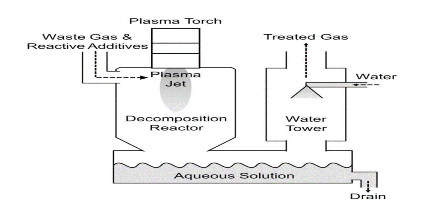 Coating of exhaust gas scrubber parts